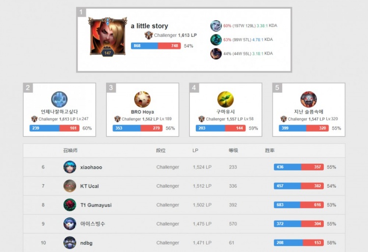 的任务线 的任务线